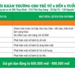 Các địa chỉ Bệnh viện Thu Cúc tại Hà Nội