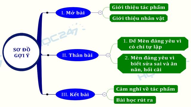 cảm nghĩ về hình ảnh Dế mèn trong tác phẩm Dế mèn phiêu lưu kí của Tô Hoài