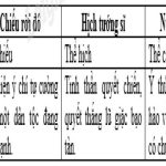 Giải vở bài tập Ngữ văn 8 Tổng kết phần Văn (tiếp theo) tập 2