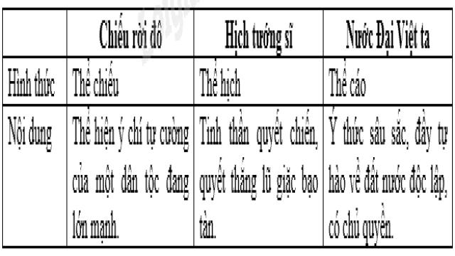 Giải VBT Văn 8 Tổng kết phần Văn (tiếp theo) tập 2