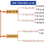 Văn mẫu lớp 12: Dàn ý hình tượng người lái đò sông Đà (10 Mẫu + Sơ đồ tư duy)  Hình tượng người lái đò sông Đà