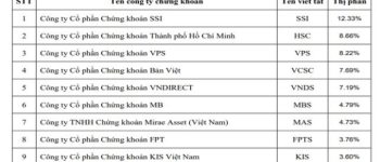 Hướng dẫn mở Tài khoản Chứng khoán