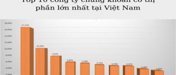 Mở tài khoản chứng khoán ở đâu tốt nhất Việt Nam?