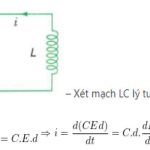 Vật Lý 12 Bài 21: Lý Thuyết Điện Từ Trường Và Bài Tập Trắc Nghiệm