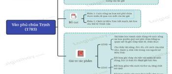 Vào phủ chúa Trịnh - Lê Hữu Trác