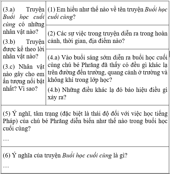 Soạn văn 6 VNEN Bài 21: Buổi học cuối cùng | Hay nhất Soạn văn lớp 6 VNEN