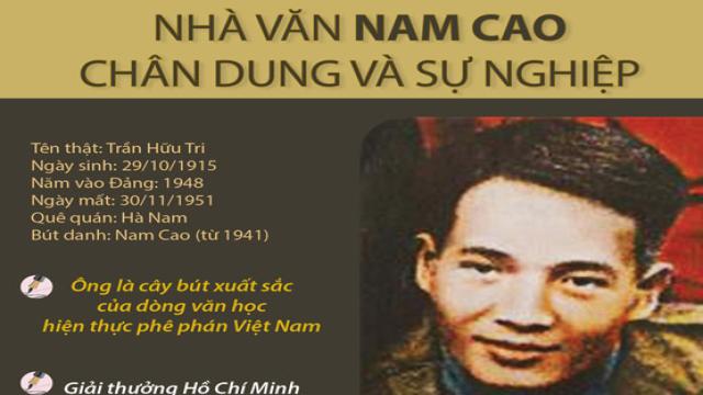 Nam Cao - sự nghiệp và chân dung