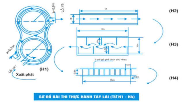 Danh Sách Các Địa Chỉ Tập Chạy Vòng Số 8 Ở TPHCM Miễn Phí