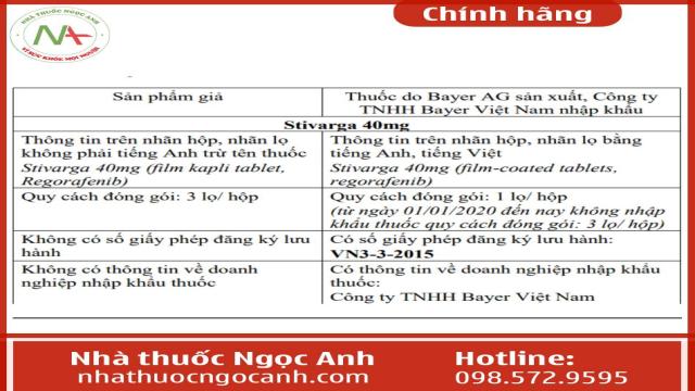 Phân biệt thuốc Stivarga 40mg thật - giả