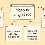 Tập làm văn lớp 5: Tả người bố thân yêu của em  2 Dàn ý & 39 bài văn tả bố lớp 5 siêu hay