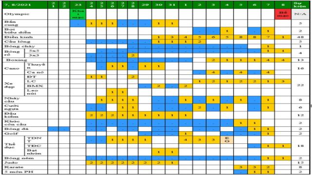 Olympic Tokyo 2021, TVH mùa hè 2021, Những điều cần biết về Olympic Tokyo 2021, Olympic Tokyo diễn ra khi nào, Olympic Tokyo 2020 có bao nhiêu môn thể thao, đoàn Việt Nam