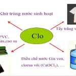 Clorua Vôi là gì? Ứng dụng của Clorua vôi trong thực tế