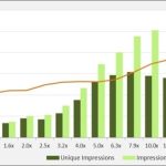 Frequency là gì? Nó có thực sự quan trọng không?