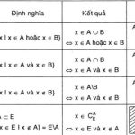 Q kí hiệu toán học nghĩa là gì? Tìm hiểu về Số hữu tỉ